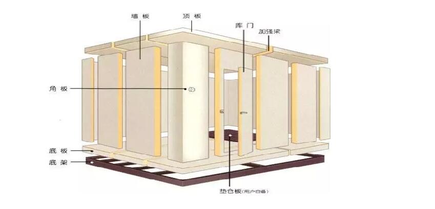 小型冷庫(kù)怎么設(shè)計(jì) 小型冷庫(kù)怎么安裝-庫(kù)華制冷