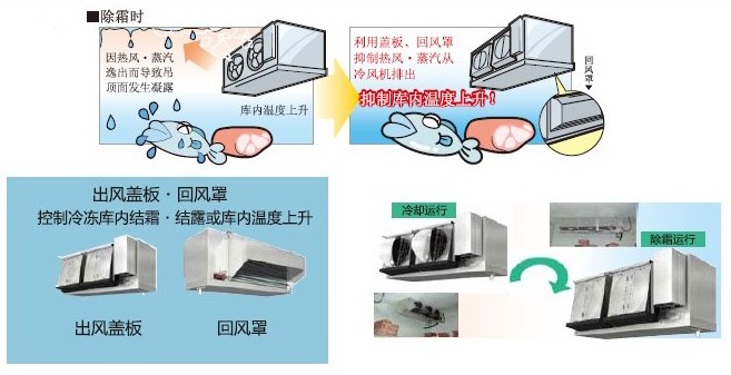 三菱冷風(fēng)機(jī)